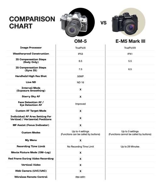 OM-5_Comparison_Chart.jpg