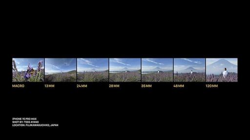 Different-Focal-Lengths.jpg